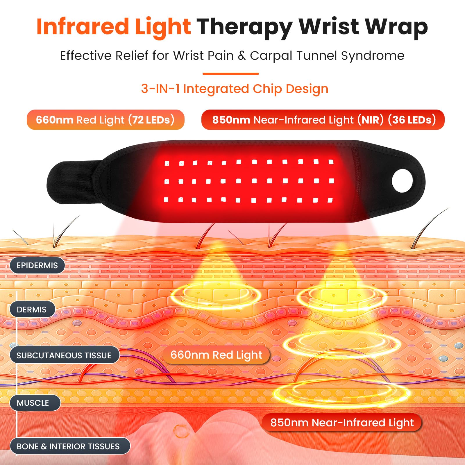 Keneo wristband with detachable battery enables easy charging and continuous sessions.