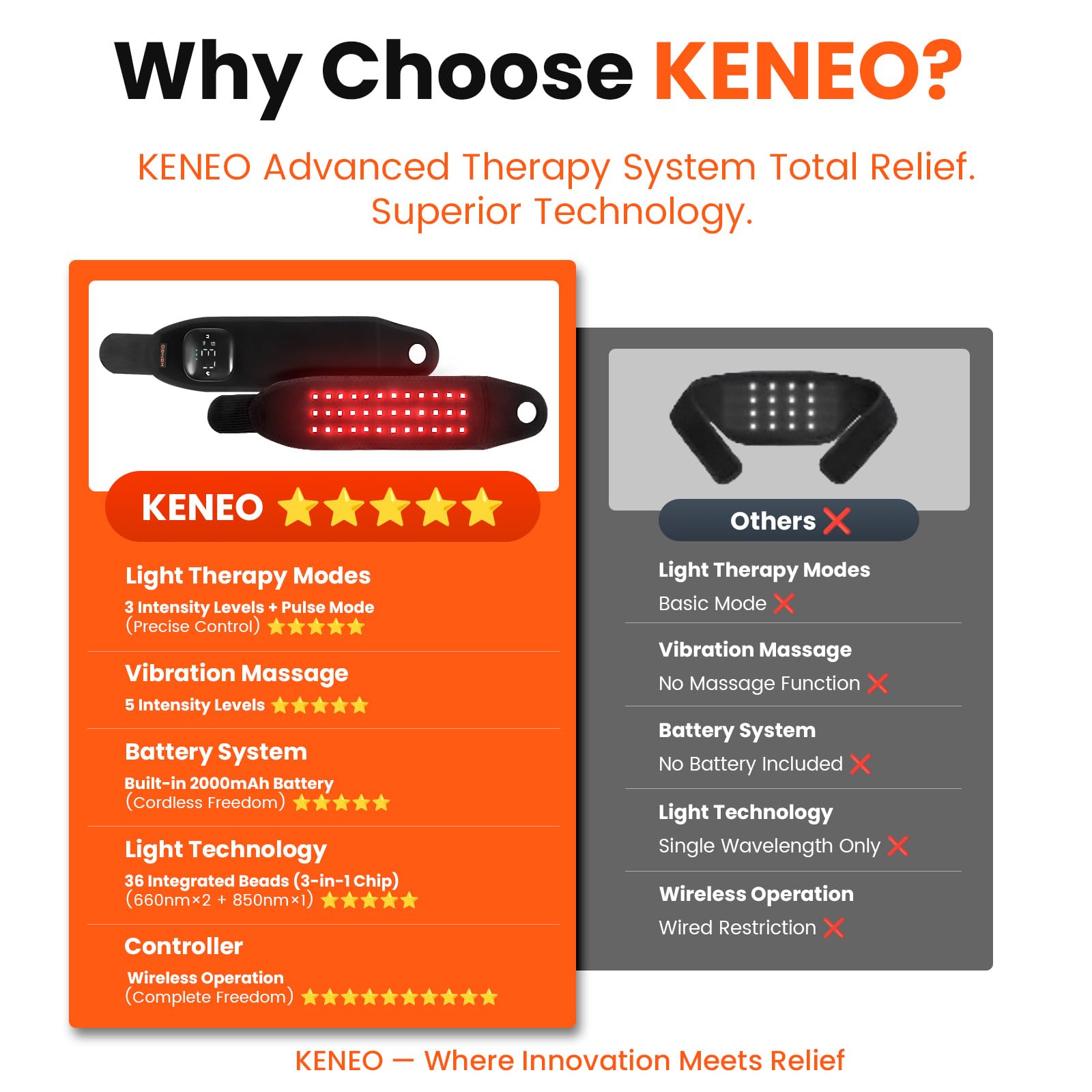 Keneo wristband delivers heat and vibration for soothing wrist relief.