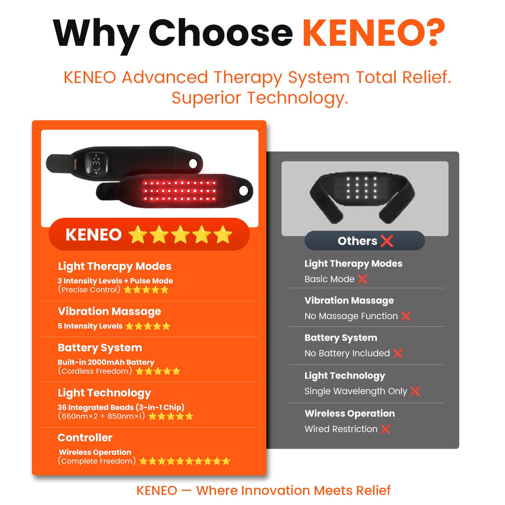 Keneo wristband delivers heat and vibration for soothing wrist relief.