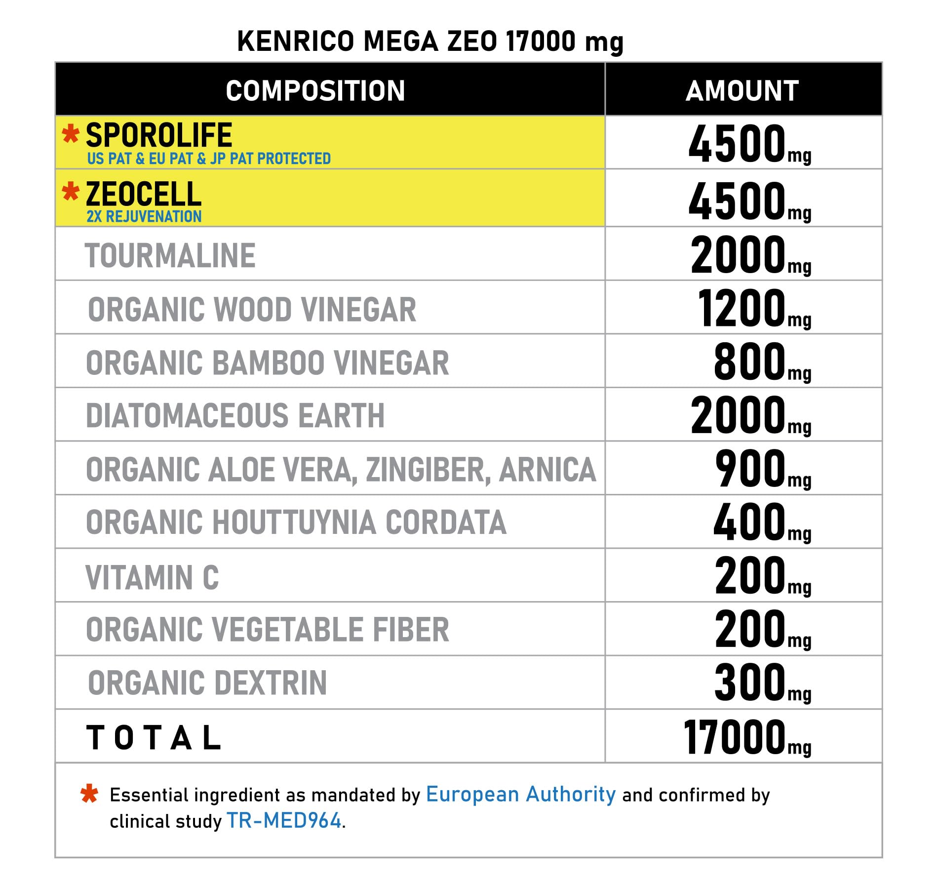 KENRICO Mega ZEO packaging back with specs for easy shopping