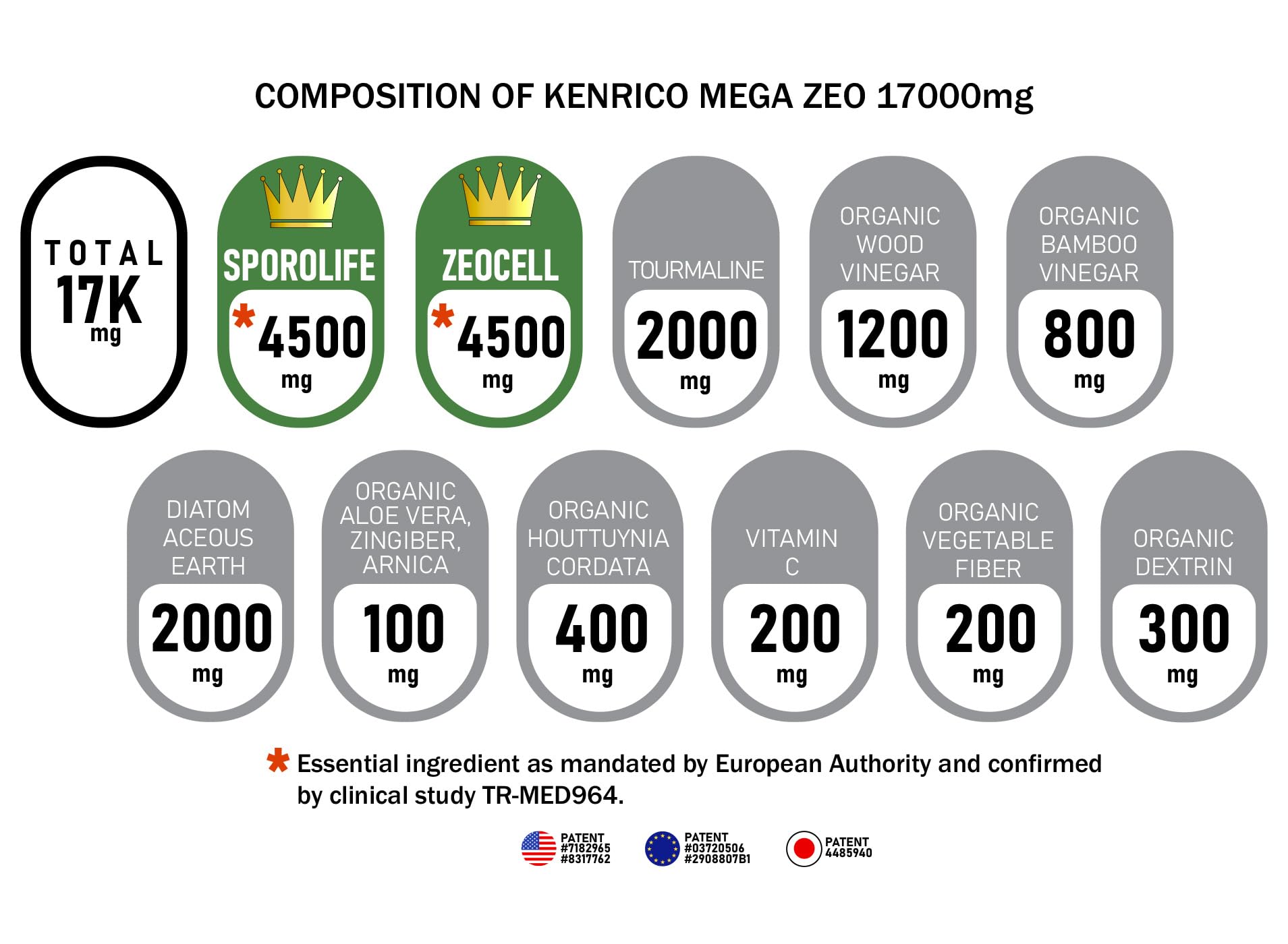 KENRICO Mega ZEO usage scene in daily wellness routine
