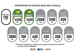 KENRICO Mega ZEO usage scene in daily wellness routine