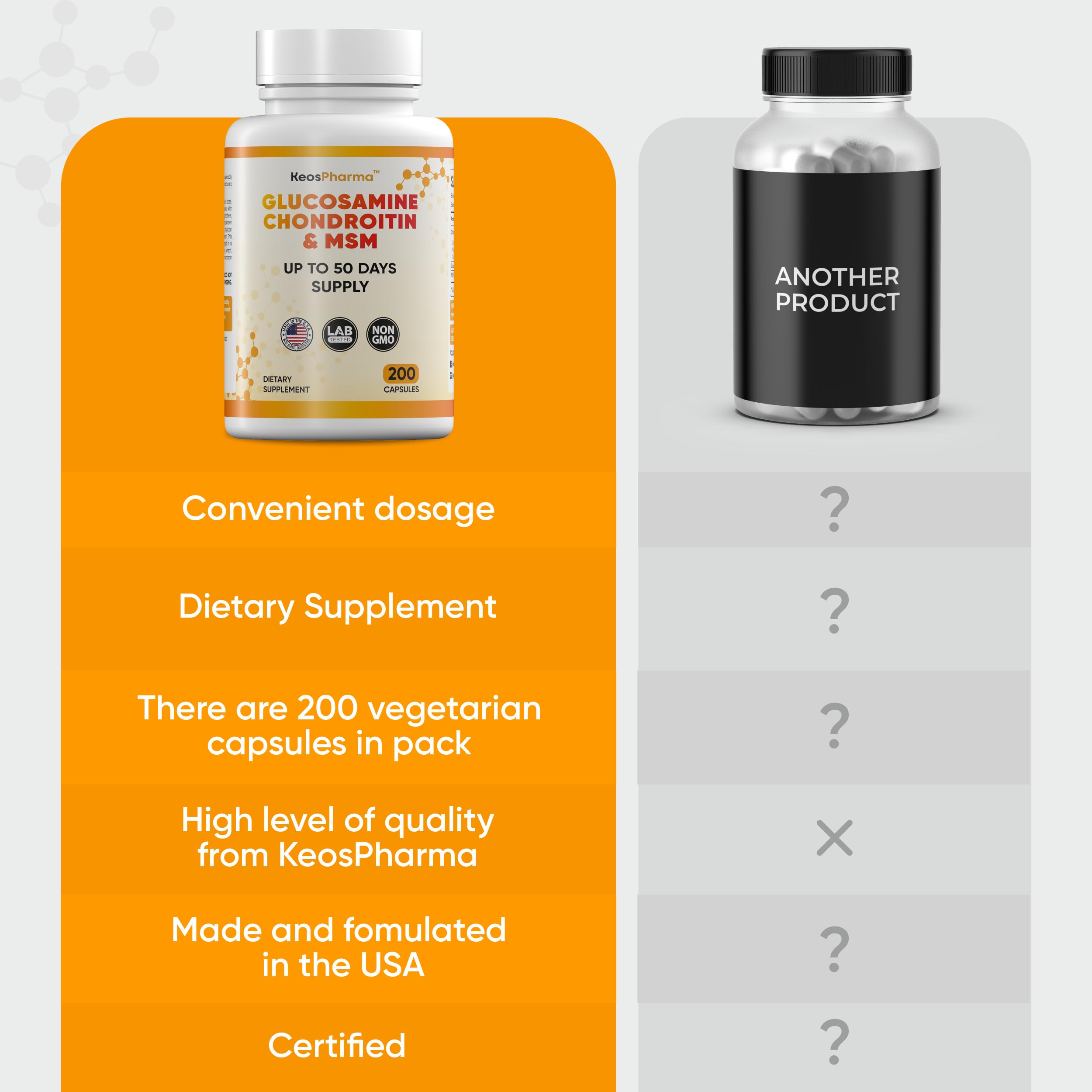 KeosPharma MSM Glucosamine Chondroitin capsules in hand.
