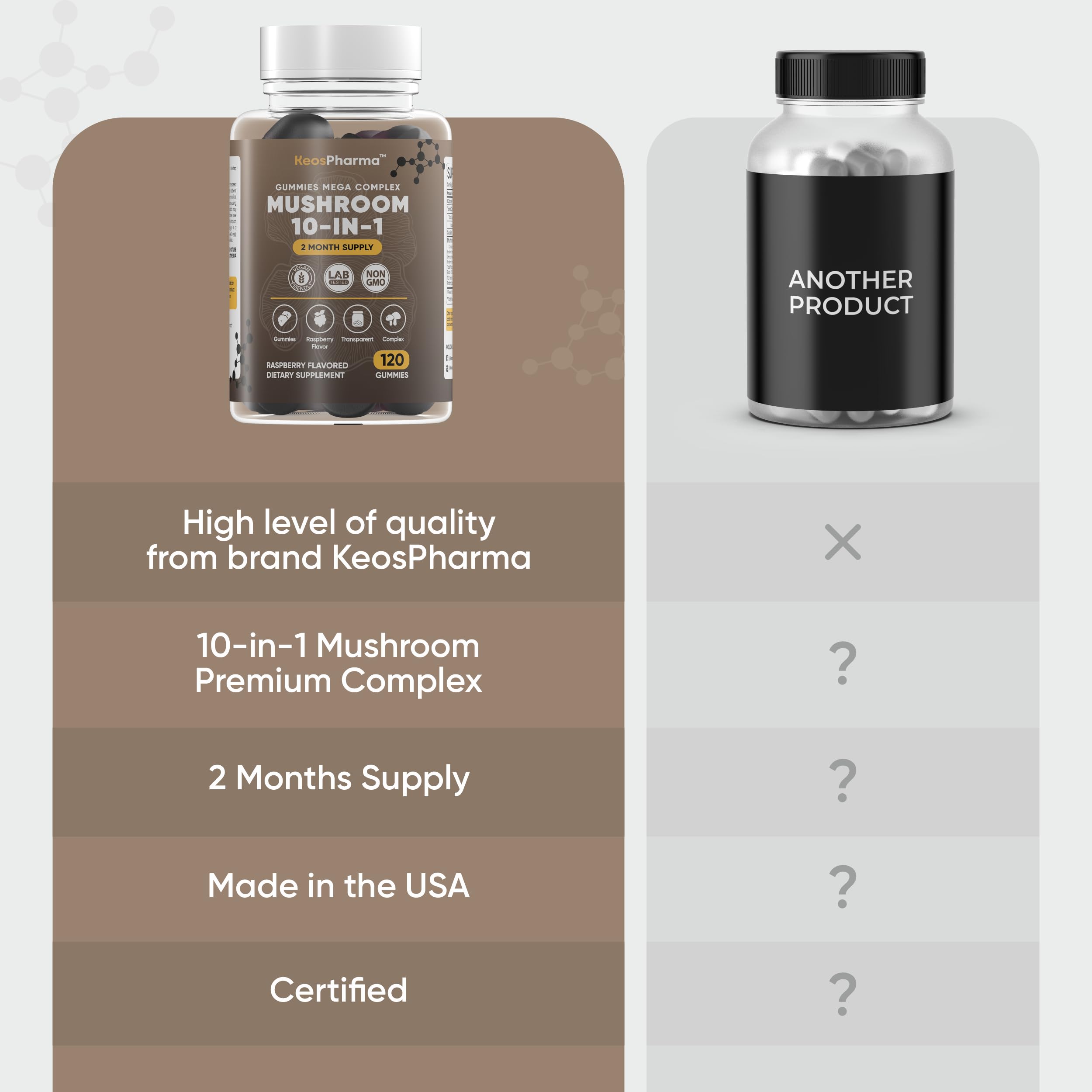KeosPharma 2-month supply carton demonstrating value and consistency.
