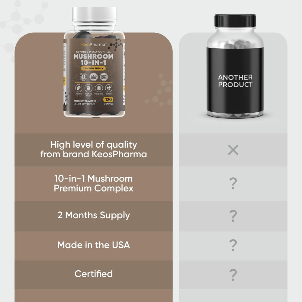 KeosPharma 2-month supply carton demonstrating value and consistency.