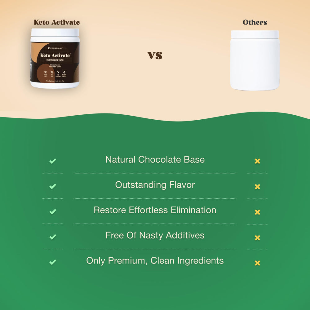 Keto Activate glass with shake reveals creamy texture and chocolate flavor.