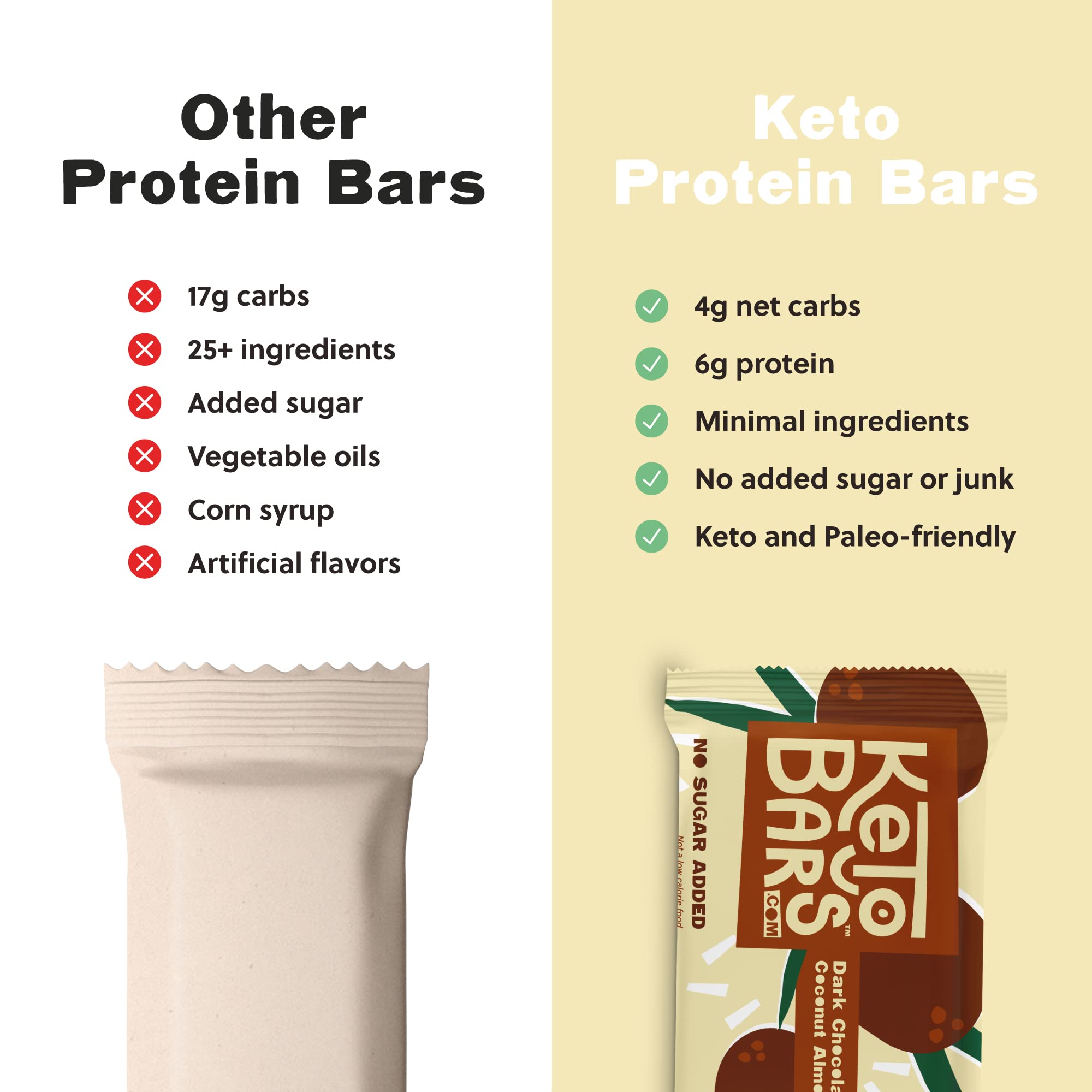 Keto Bars Chocolate Peanut Butter bar with glossy coating and rich flavor.
