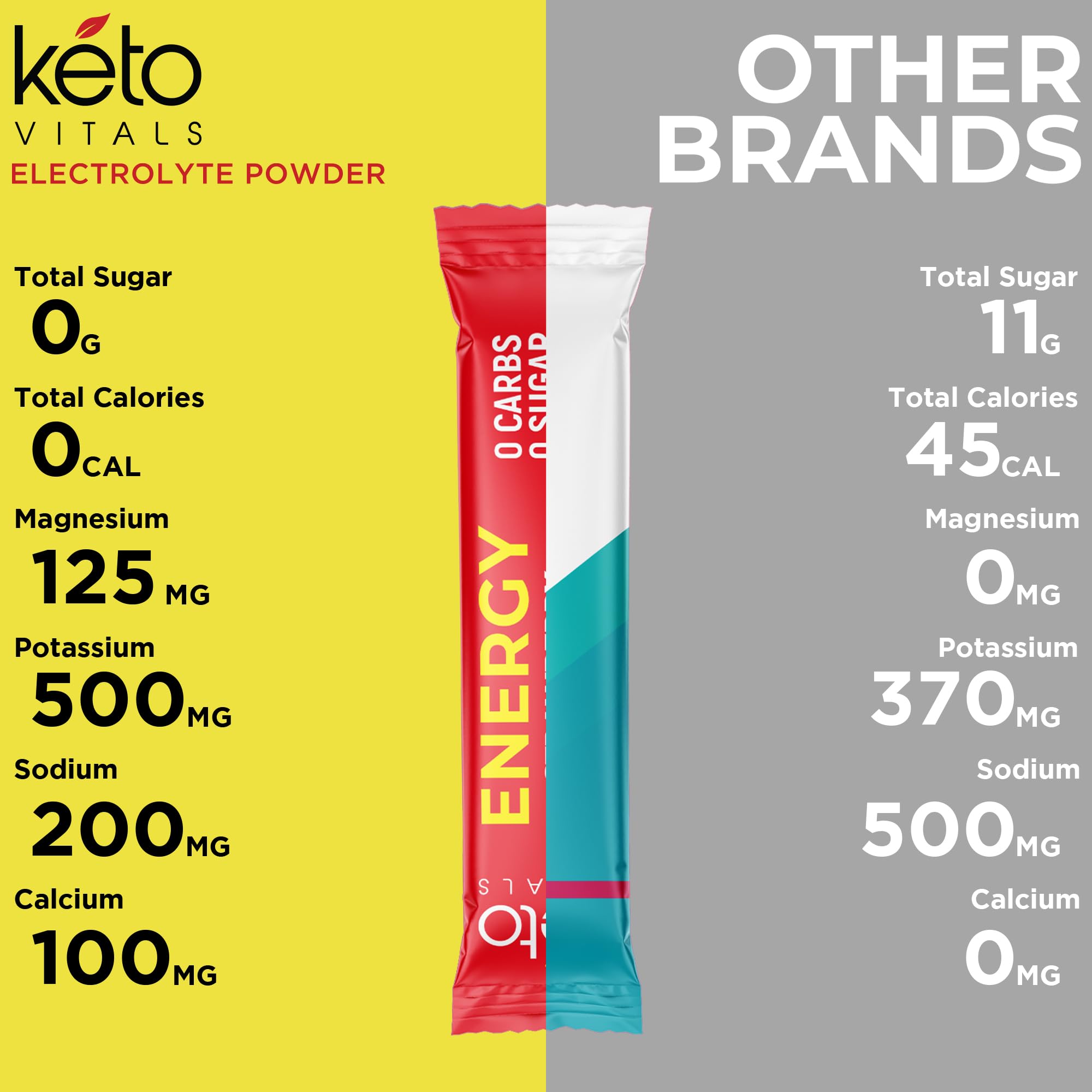 Athlete preparing drink with Keto Vitals packets