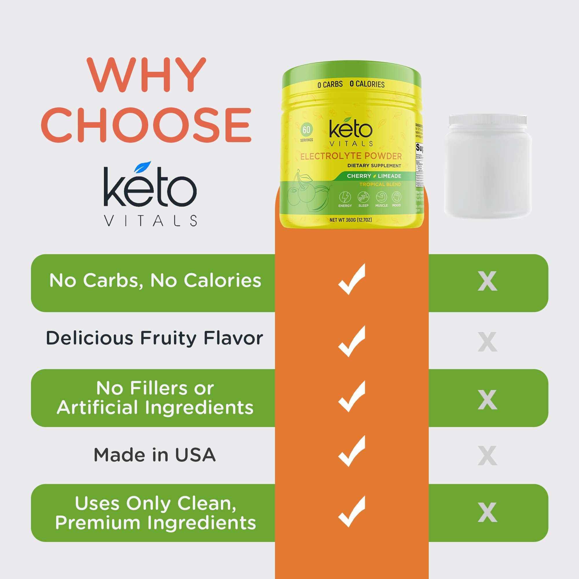 Keto Vitals Electrolyte Powder jar on kitchen counter