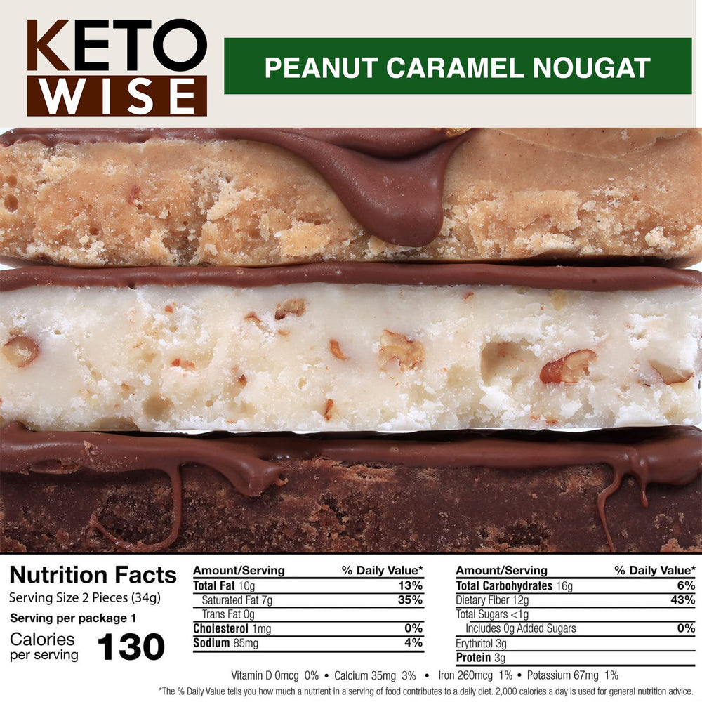 Keto Wise Fat Bombs served on a plate for quick tasting