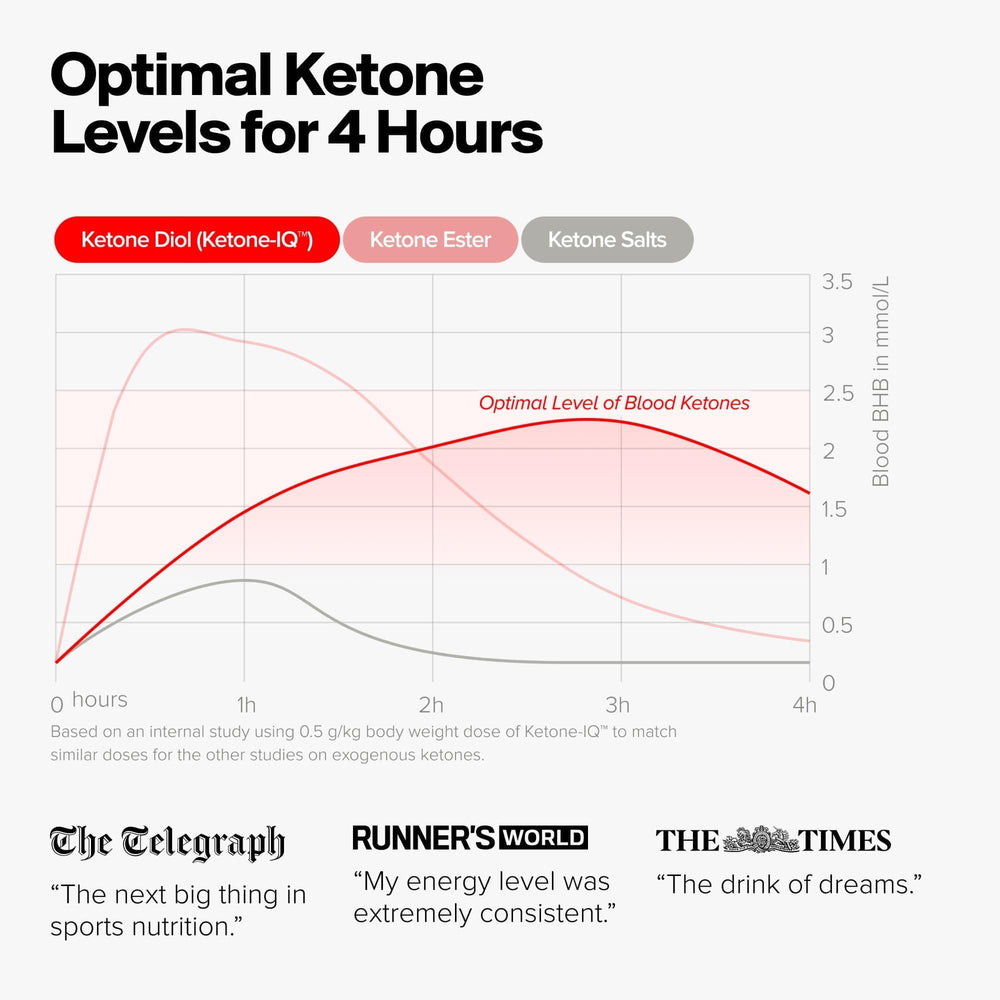 Ketone-IQ energy-sustained image showing long-lasting vigor without caffeine or sugar crash.