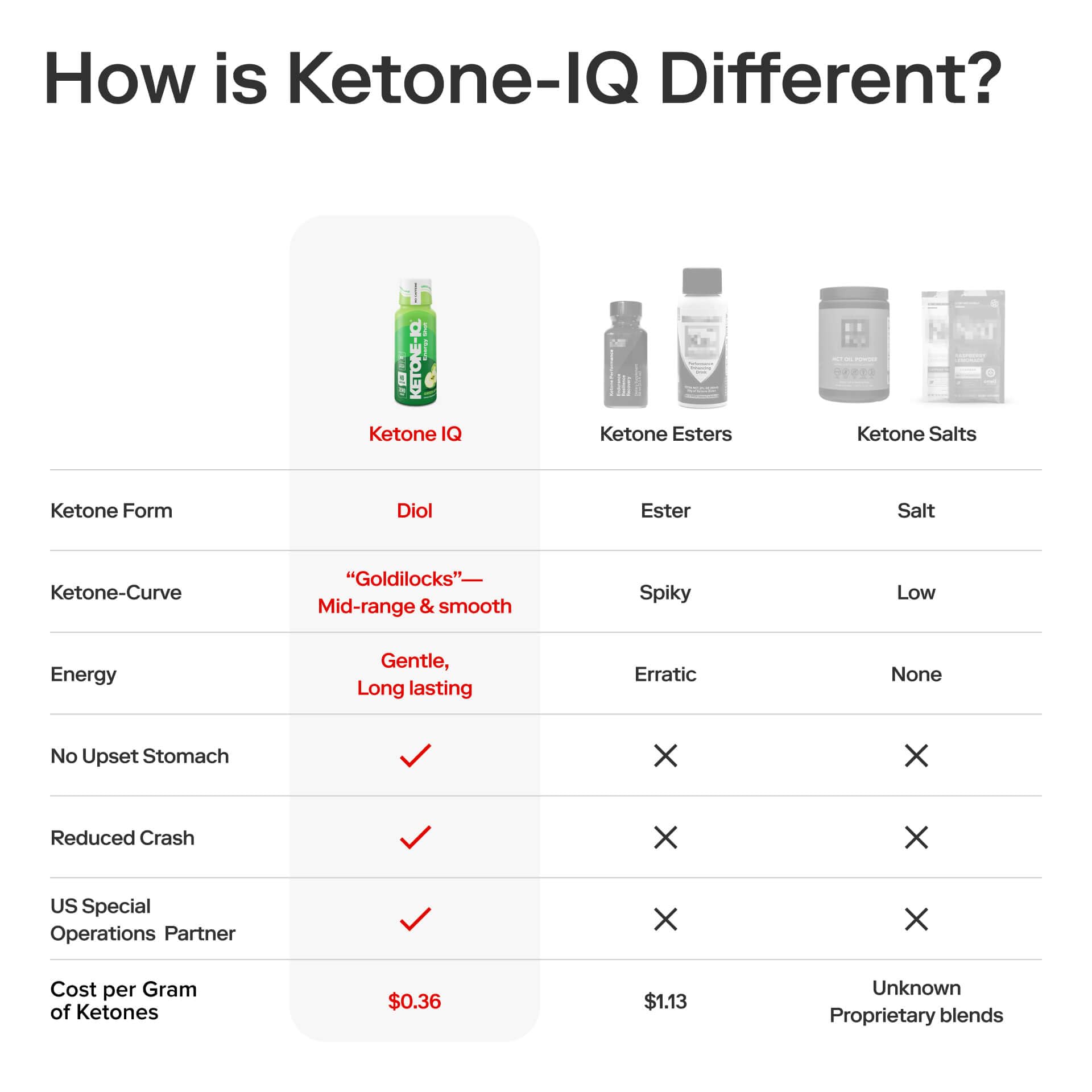 Ketone-IQ ingredient panel close-up showing sugar-free, vegan labels