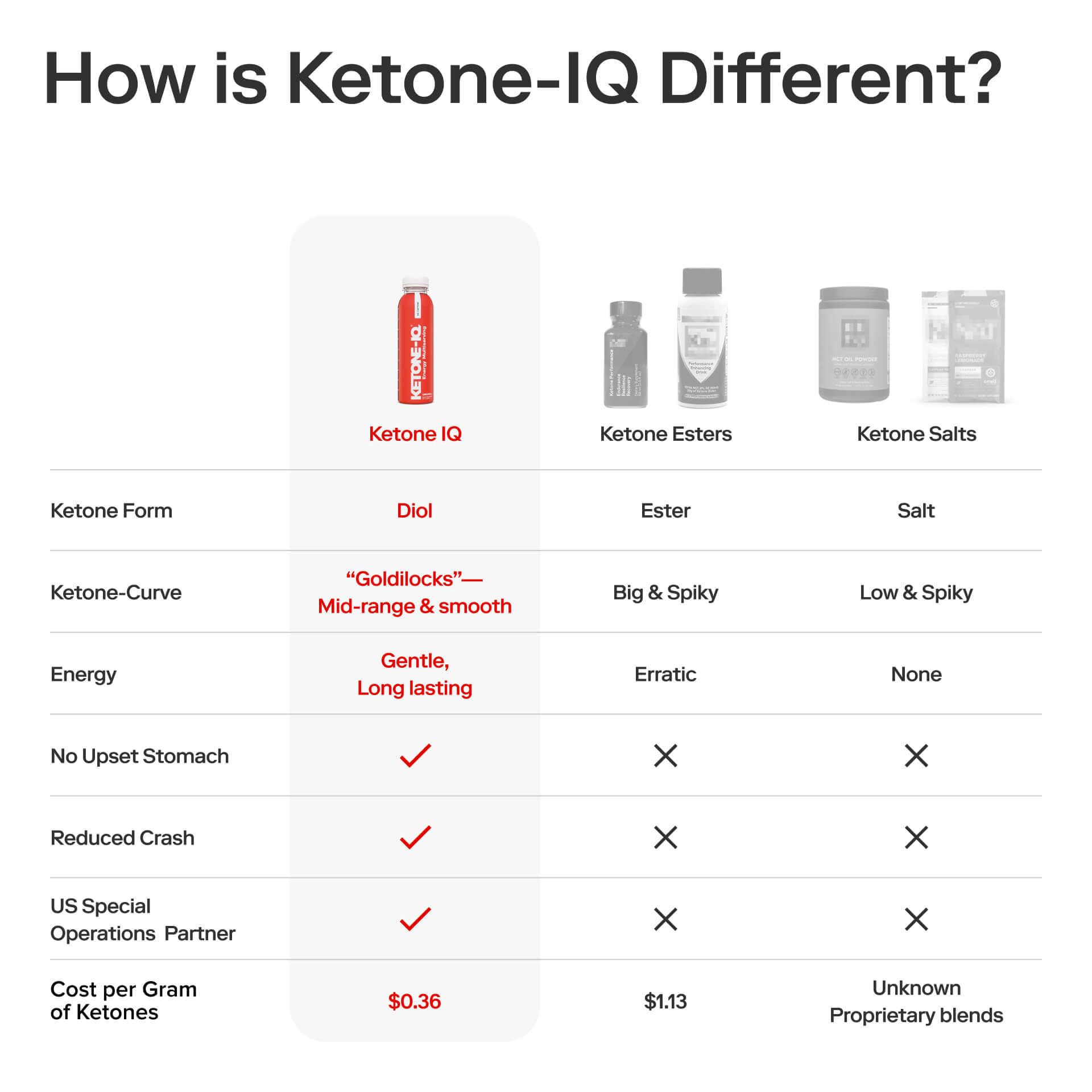 Ketone-IQ mental-focus portrayal emphasizes sharper concentration during work or study.