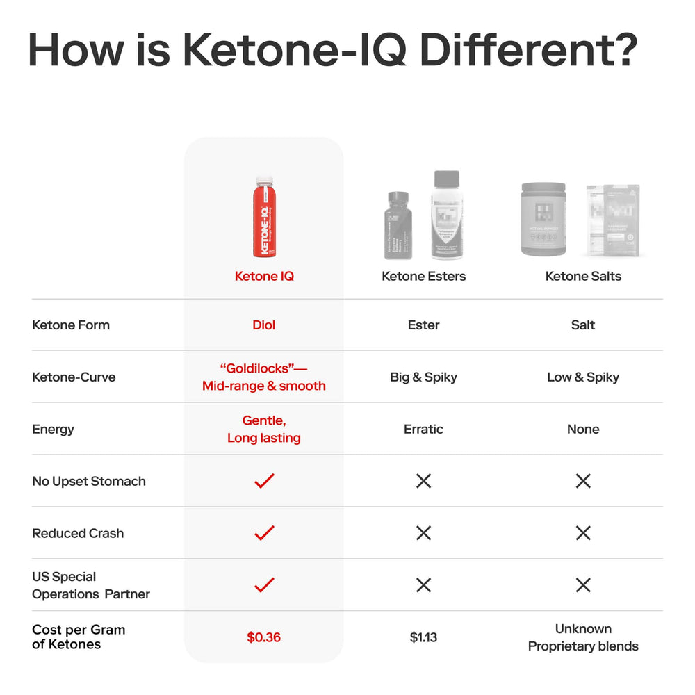 Ketone-IQ mental-focus portrayal emphasizes sharper concentration during work or study.