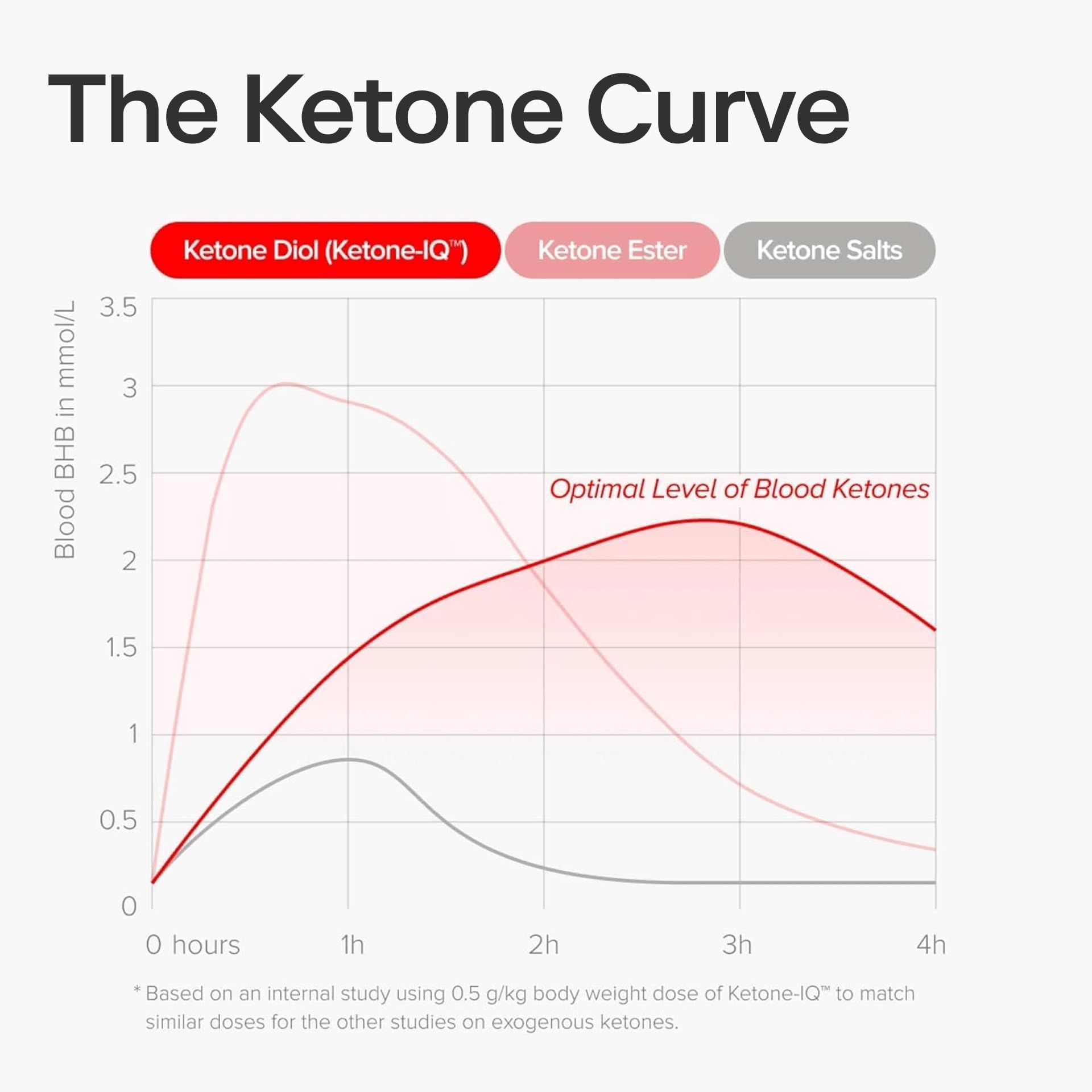 Ketone-IQ No Caffeine Shot Peach being poured for a jitter-free boost.