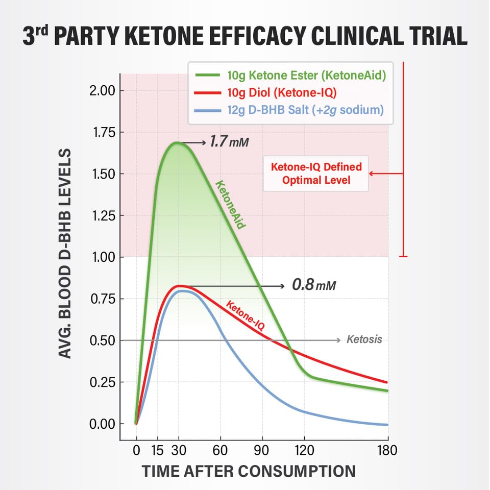 KetoneAid Ke4 packaging closeup showing usage instructions and details