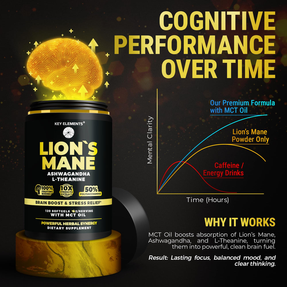 Key Elements 10:1 Lions Mane extract label communicates potency.