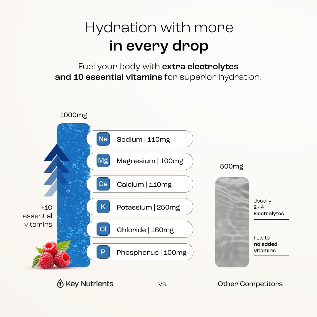 KEY NUTRIENTS no sugar no calories claim on bottle.