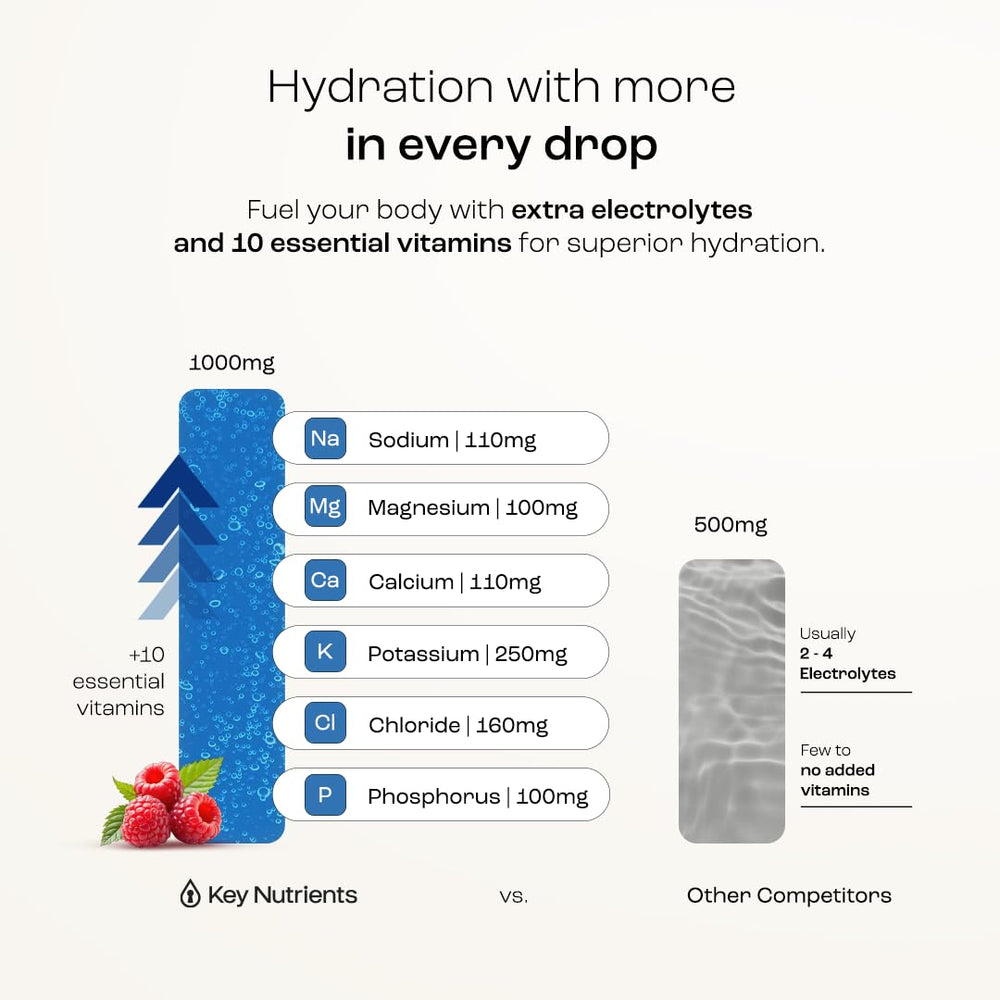 KEY NUTRIENTS no sugar no calories claim on bottle.