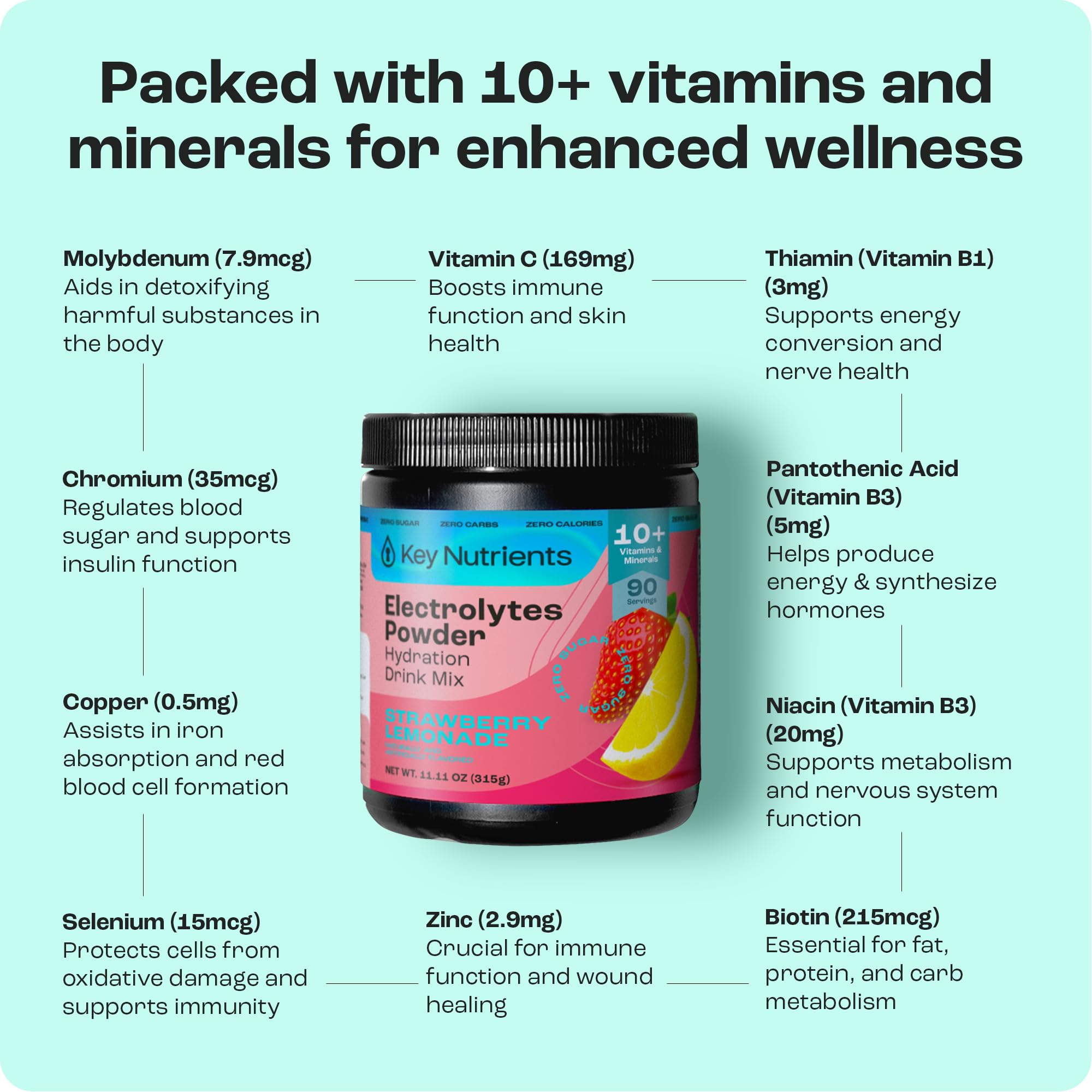 KEY NUTRIENTS ingredients close-up highlights minerals and vitamins for daily hydration support.