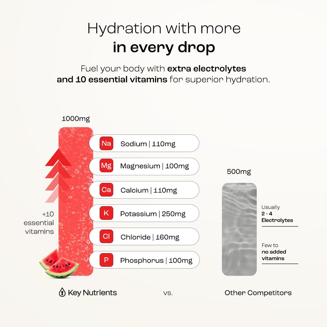 KEY NUTRIENTS no calories and no sugar option for hydration.