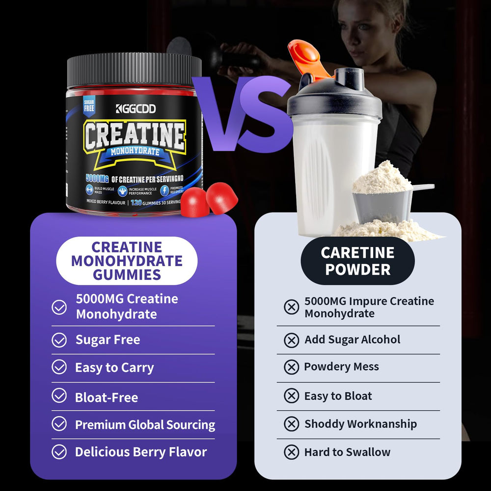 KGGCDD Creatine Monohydrate Gummies open jar signals easy daily use.