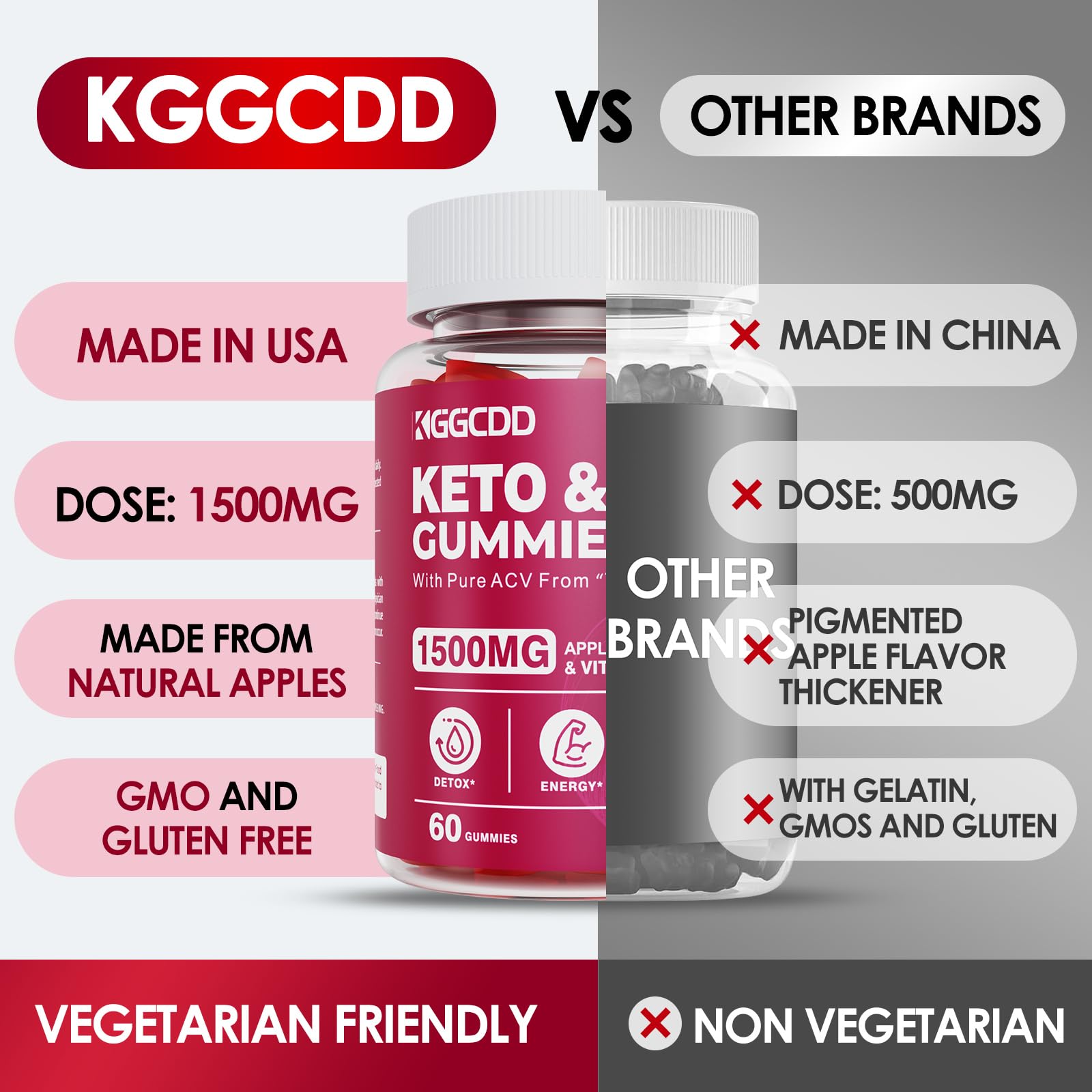 KGGCDD Gummies easy chew designed for quick daily habit