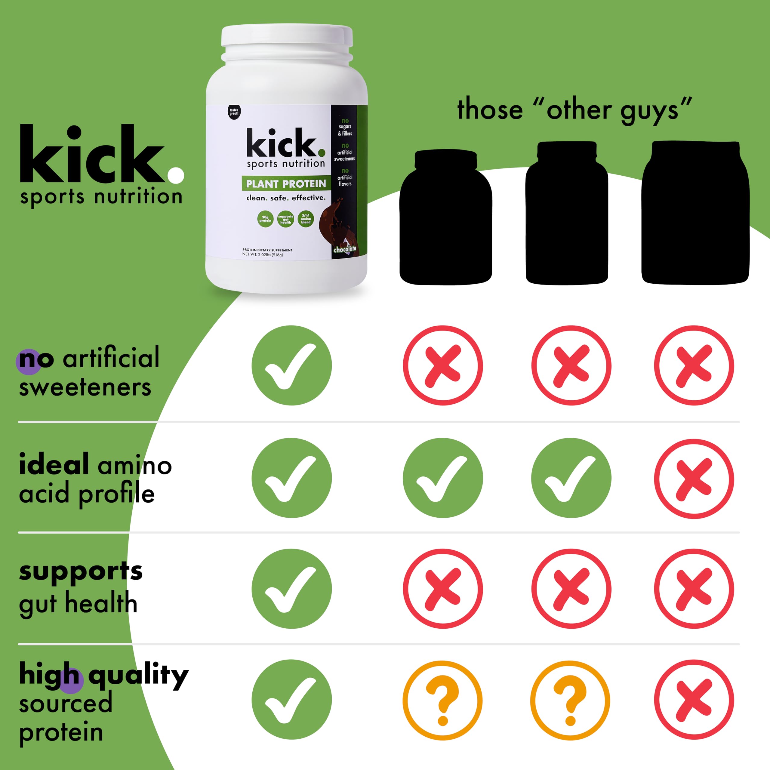 Kick Plant Protein Chocolate serving size chart image for planning portions.