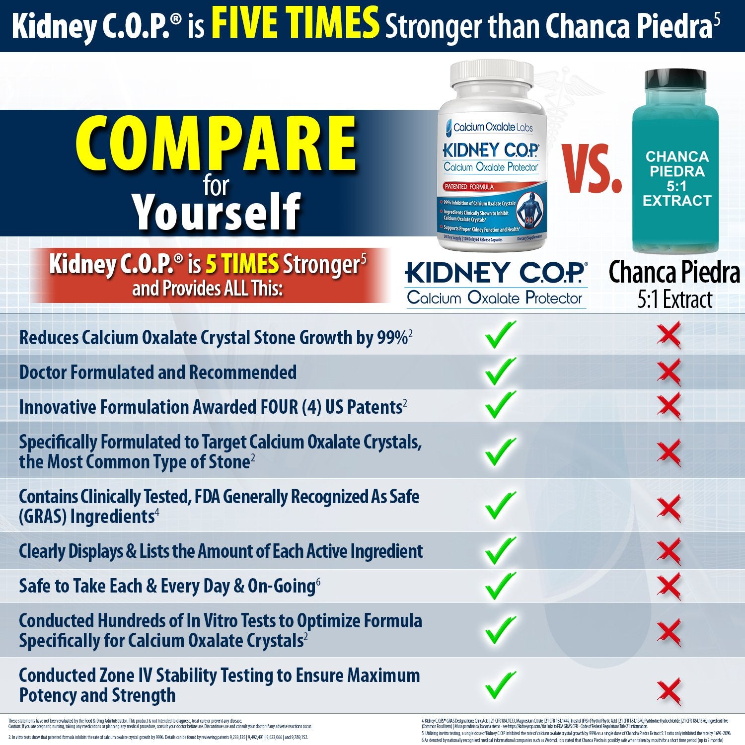 KIDNEY C.O.P. Calcium Oxalate Protector bottle label and view