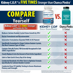 KIDNEY C.O.P. Calcium Oxalate Protector bottle label and view