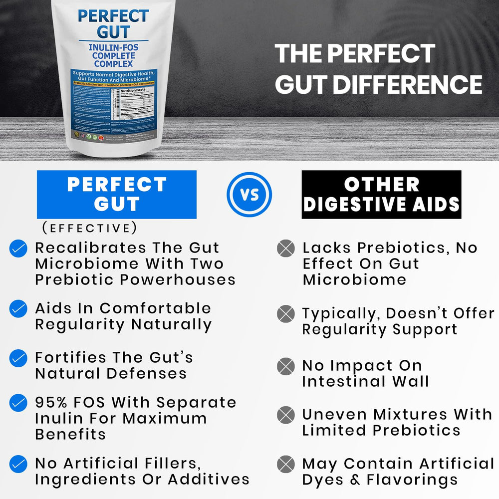 Close-up of Perfect Gut label highlighting 95% FOS and agave inulin