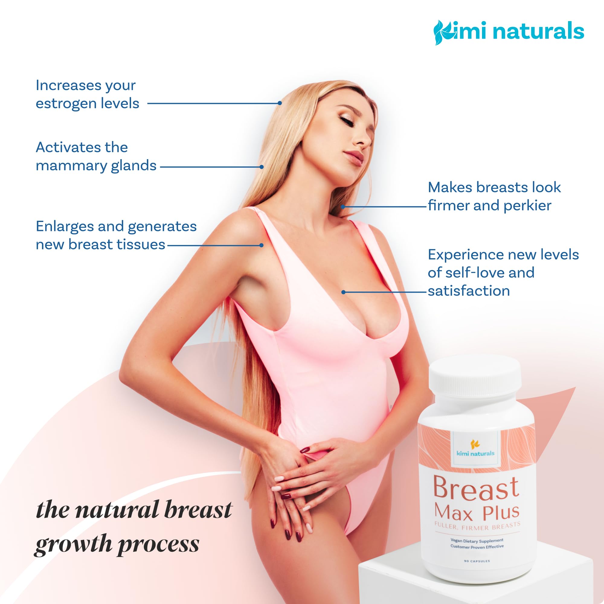 KIMI Naturals Breast Max Plus capsules arranged in a bottle for convenient daily use