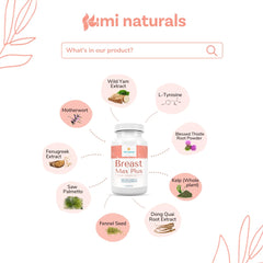 KIMI Naturals Breast Max Plus daily-use setup shown with water for routine intake