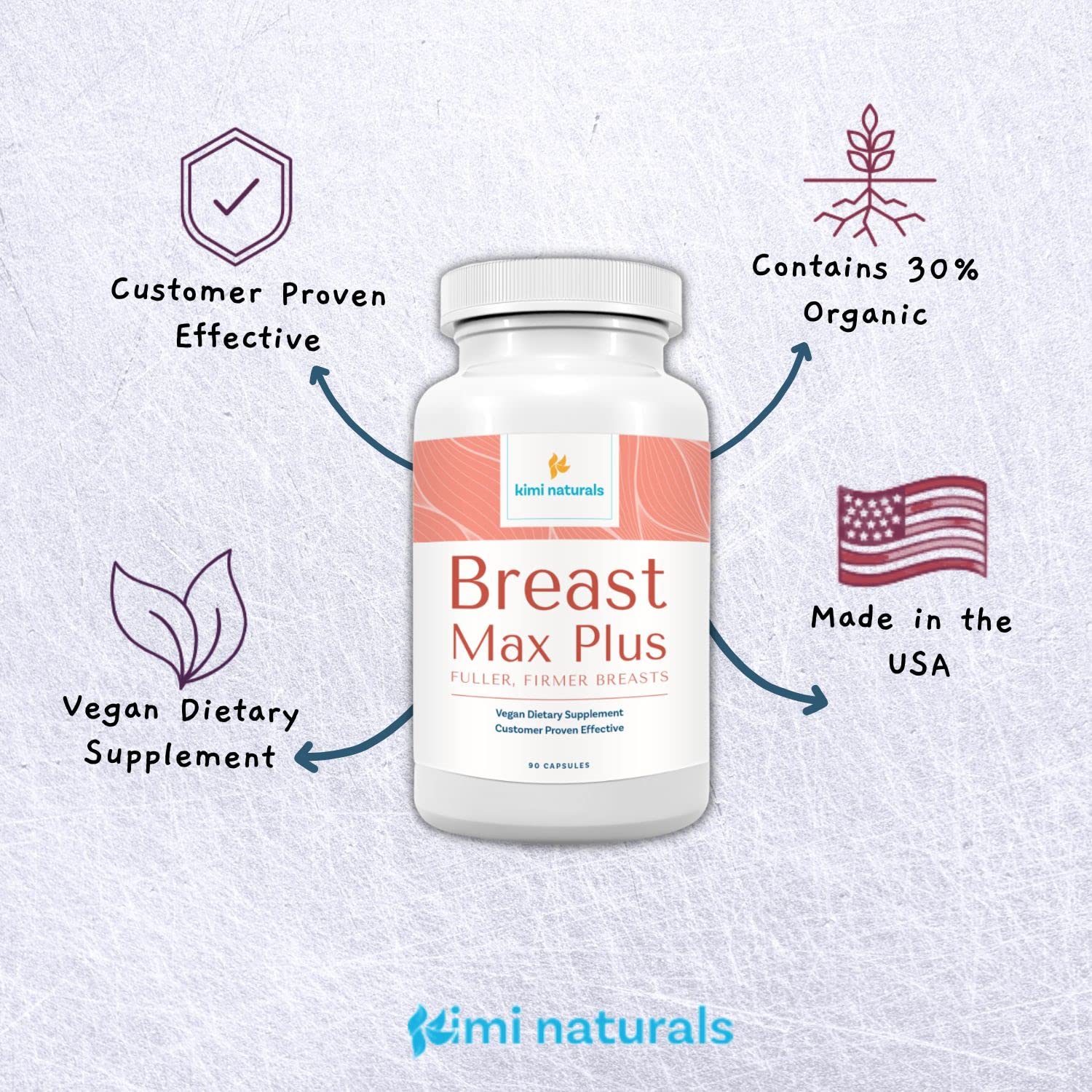 KIMI Naturals Breast Max Plus accents fenugreek and plant-based ingredients