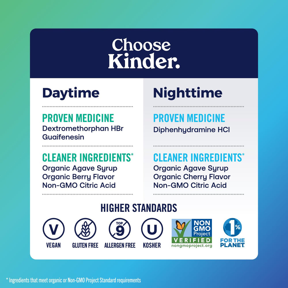 KinderMed packaging shows dye-free, kid-friendly design.