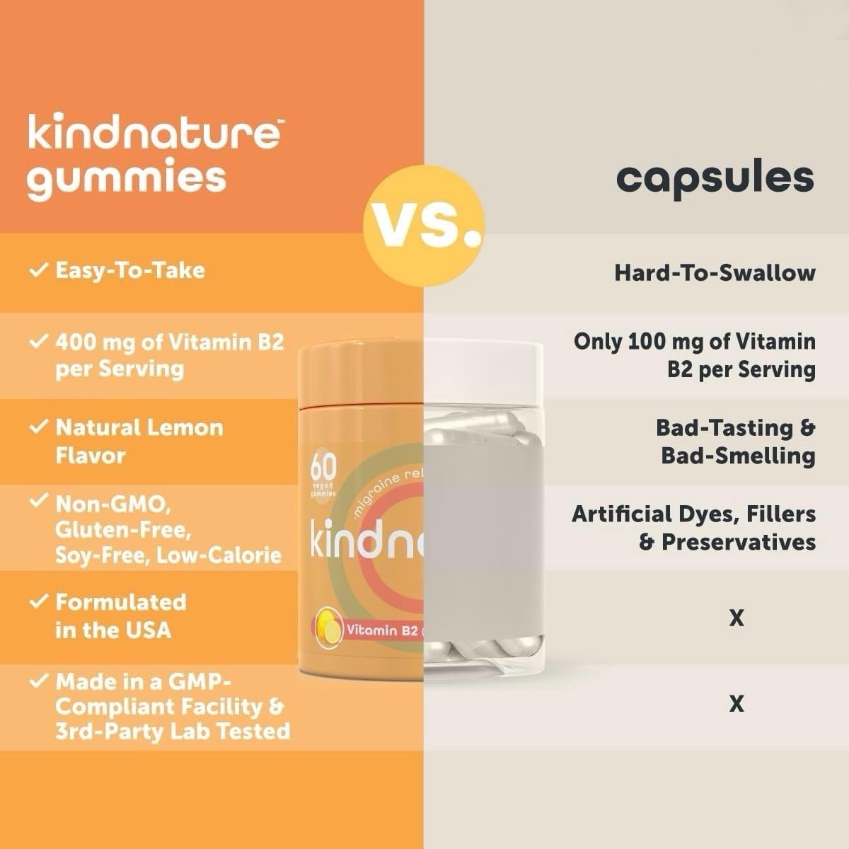 kindnature Vitamin B2 Gummies packaging displays vegan and gluten-free attributes.