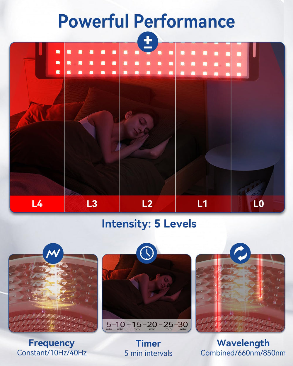 KingPavonini nine modes offer customizable sessions for skin and tissue