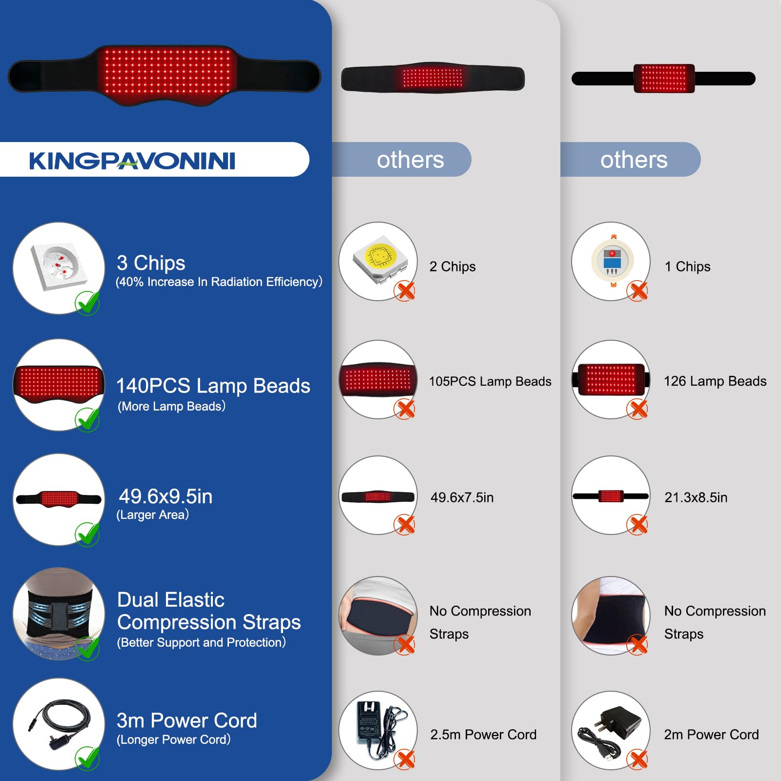KingPavonini power options let you stay mobile during use.