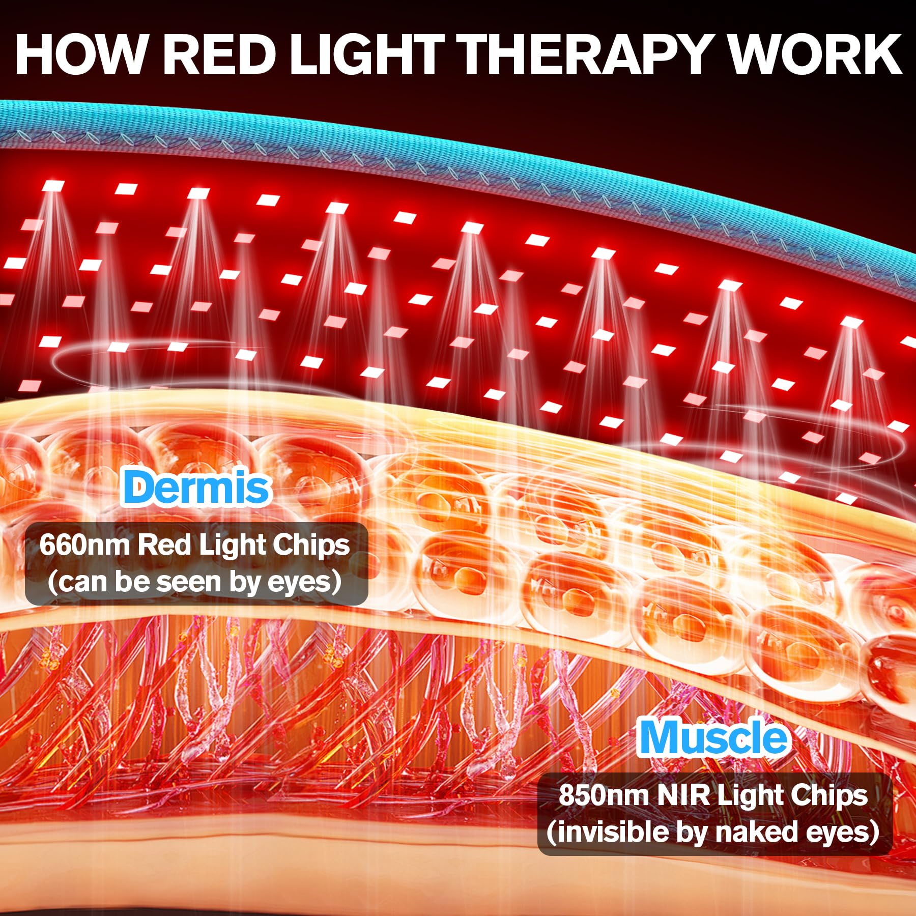 KingSom red light belt worn on the shoulder demonstrates convenient, hands-free home therapy.