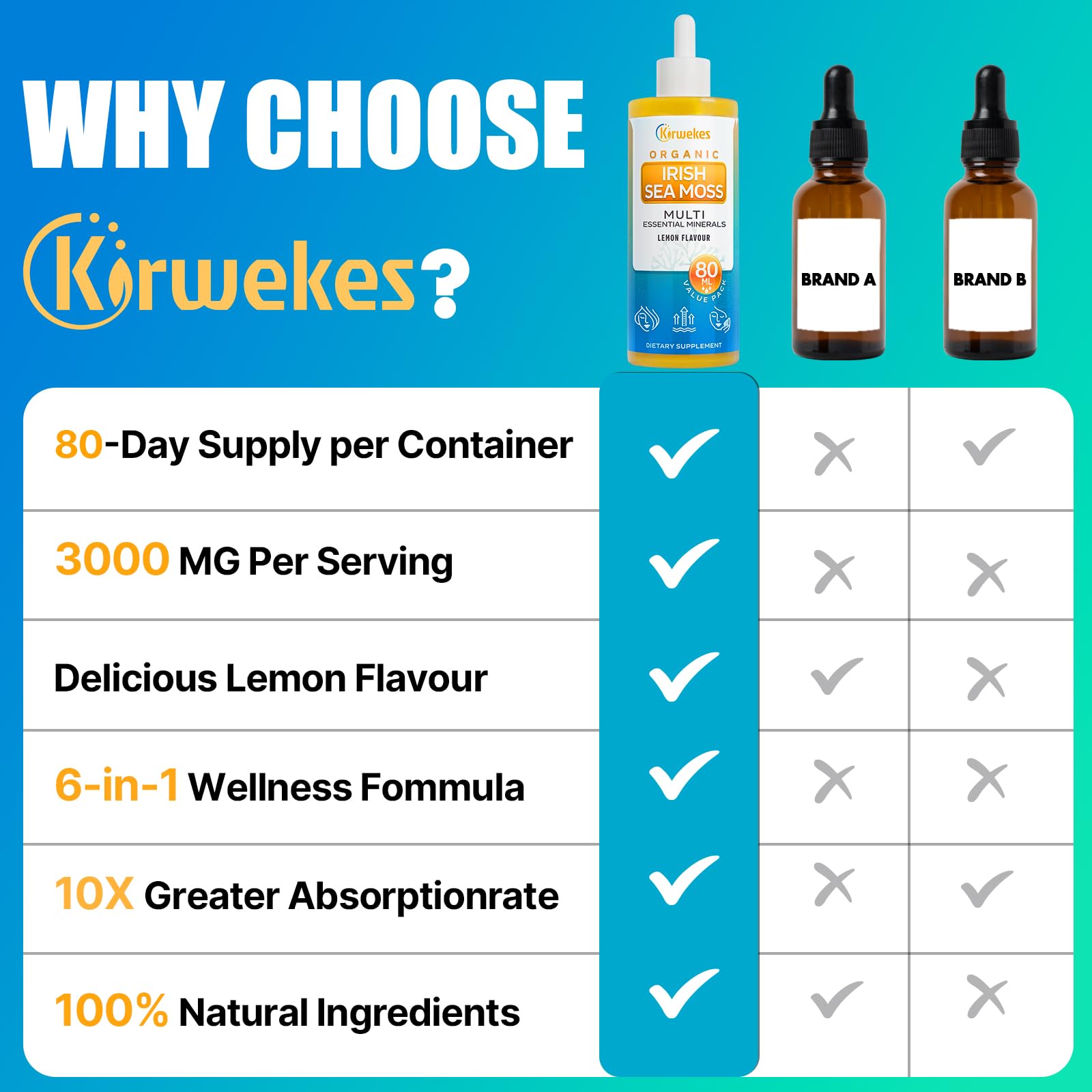 Kirwekes packaging emphasizes 80-day supply and premium ingredients