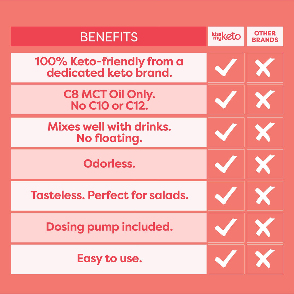 Kiss My Keto MCT Oil C8 in salad dressing or smoothie boosts fat intake.