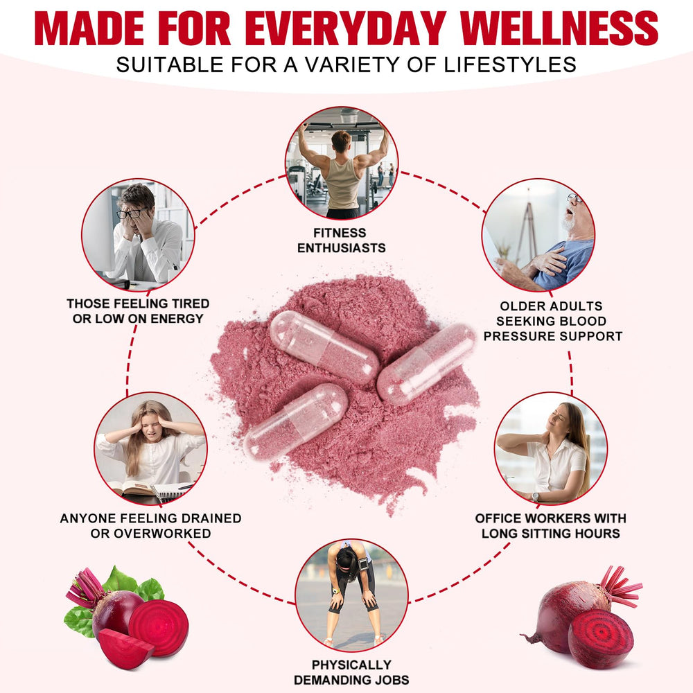 KITNOBLIS Beet Root Capsules 1300mg capsules in hand illustrate portable daily nutrition.
