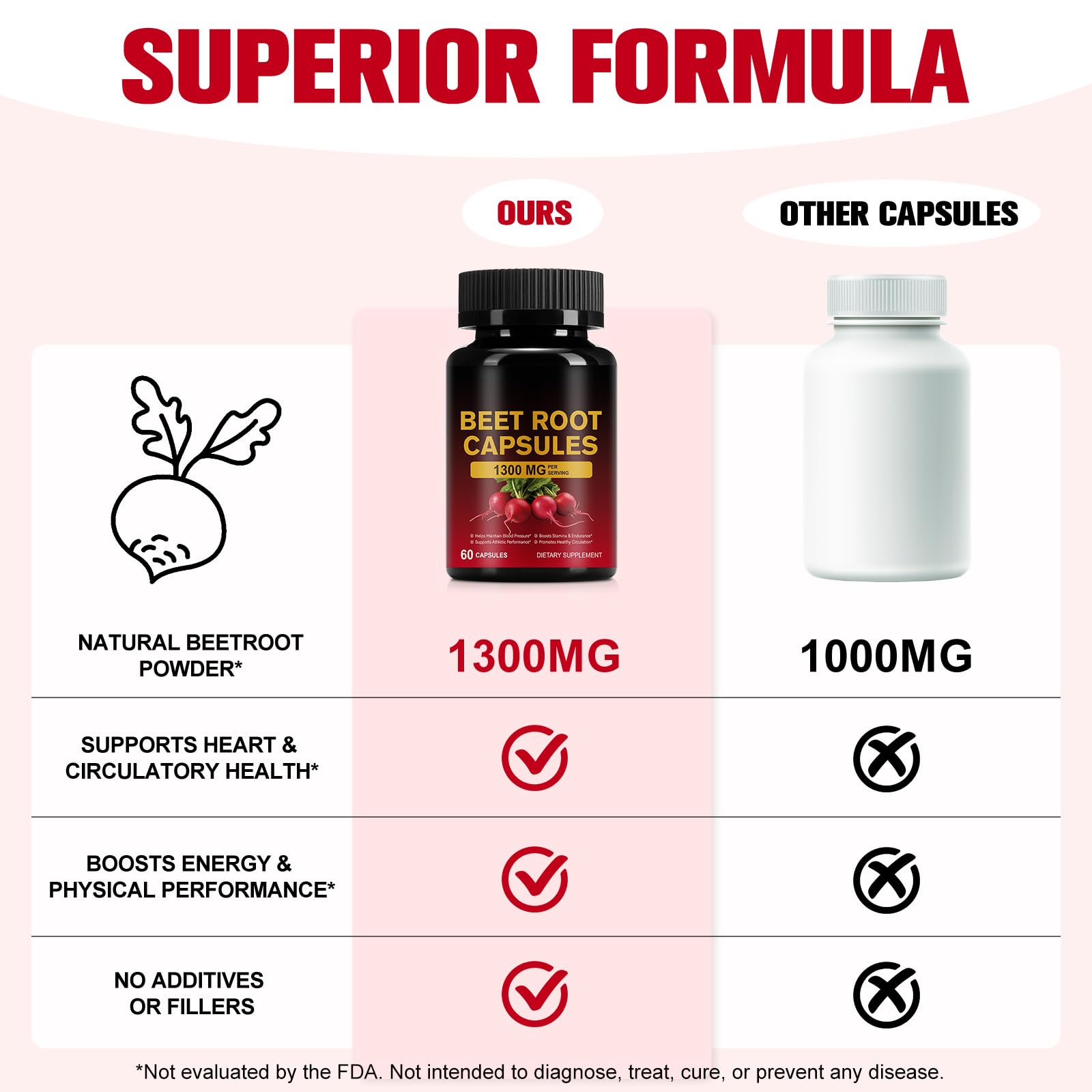 KITNOBLIS Beet Root Capsules 1300mg travel-ready bottle fits in gym bag.