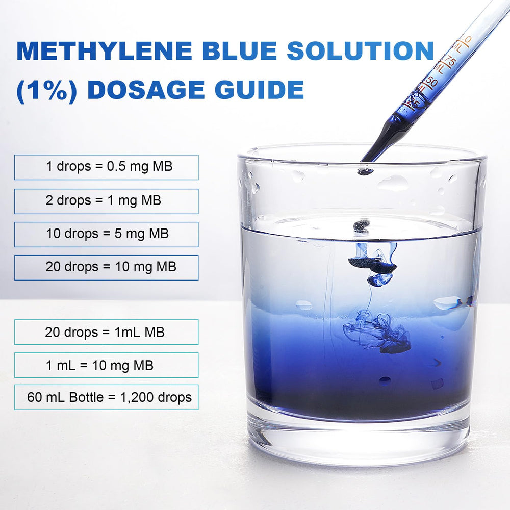 KITNOBLIS Methylene Blue bottle and glass illustrating simple daily use.