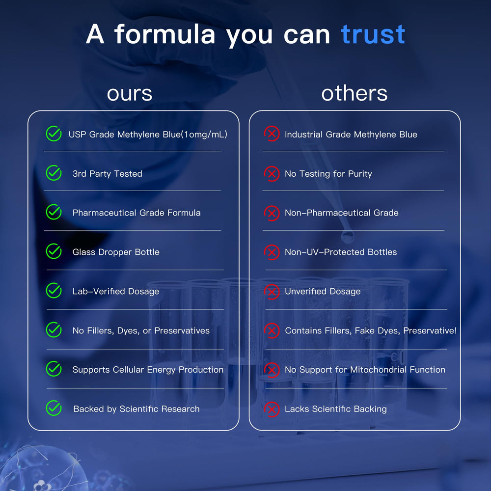 Kivifru Methylene Blue packaging and guide image shows user-friendly setup.