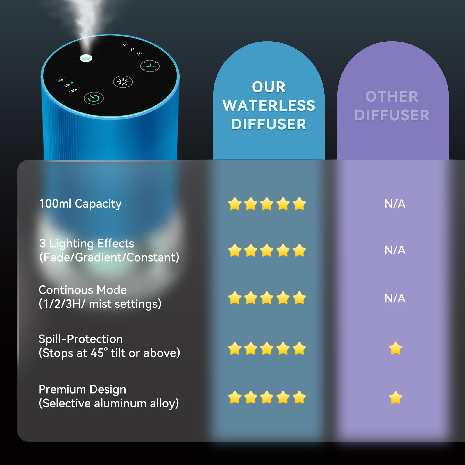 KONCHILE portable diffuser with USB-C recharge for quick top-ups.