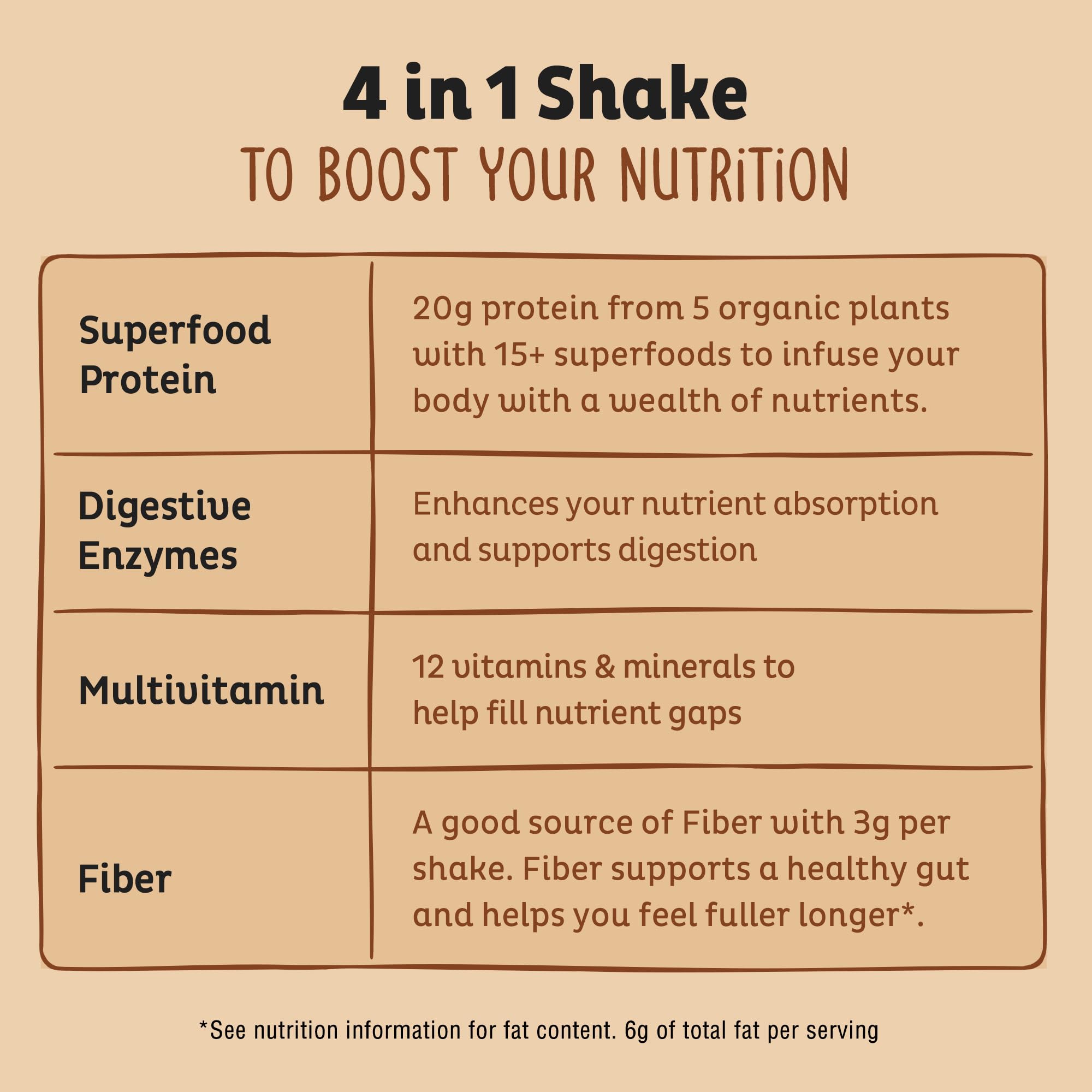 Digestive-Enzymes closeup on KOS powder suggests easier digestion and nutrient absorption
