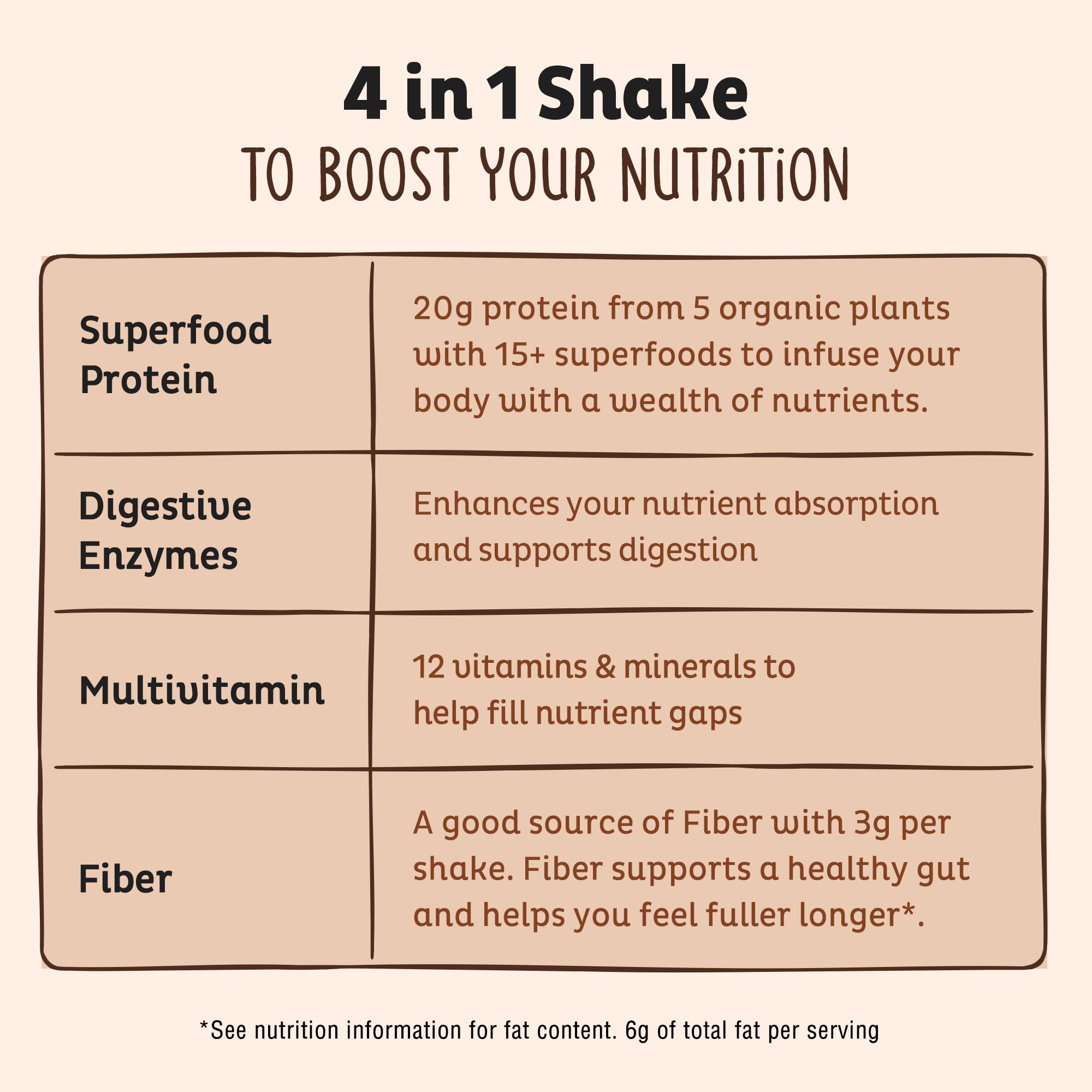 KOS vegan protein powder chocolate with enzymes supports comfortable digestion.