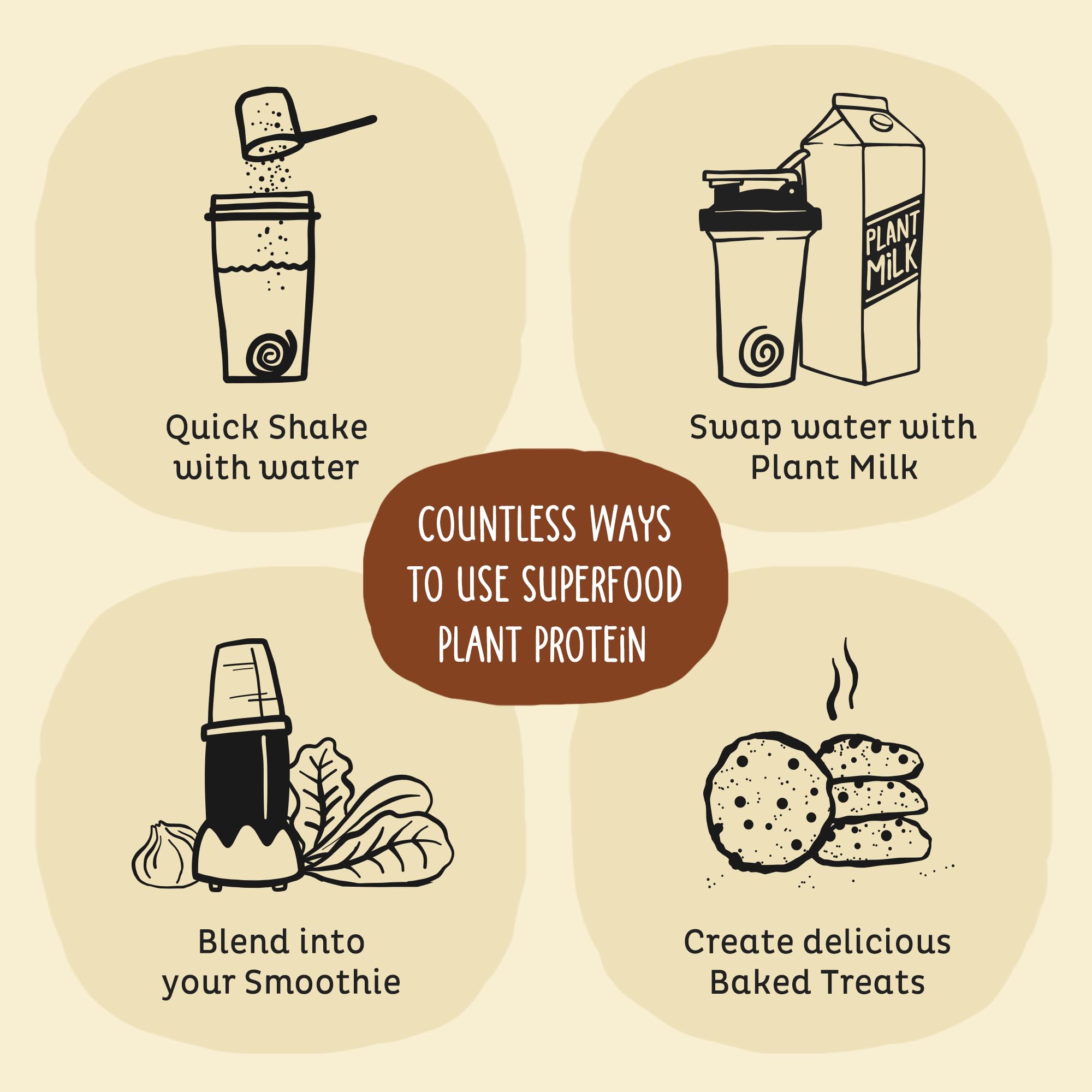 KOS Vegan Protein Ingredients spread emphasizes organic, gluten-free, dairy-free formula