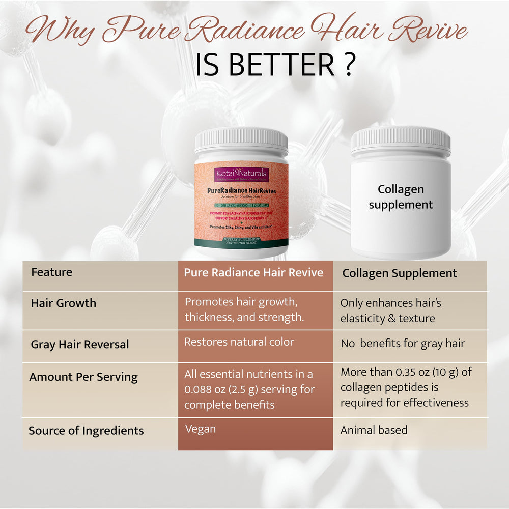 KotaiNNaturals PureRadiance vitamin C emphasis for collagen support